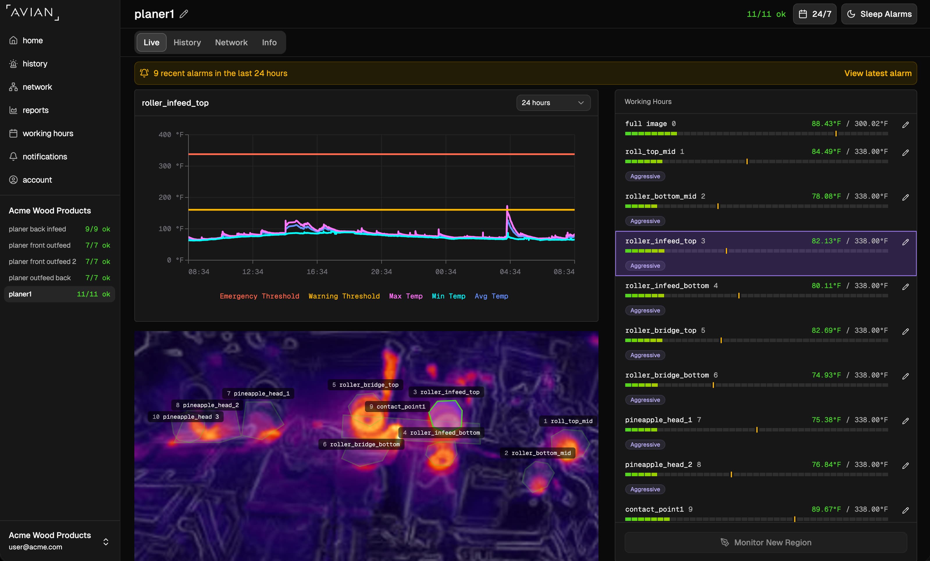 AVIAN dashboard with temperature history and thermal monitoring zones